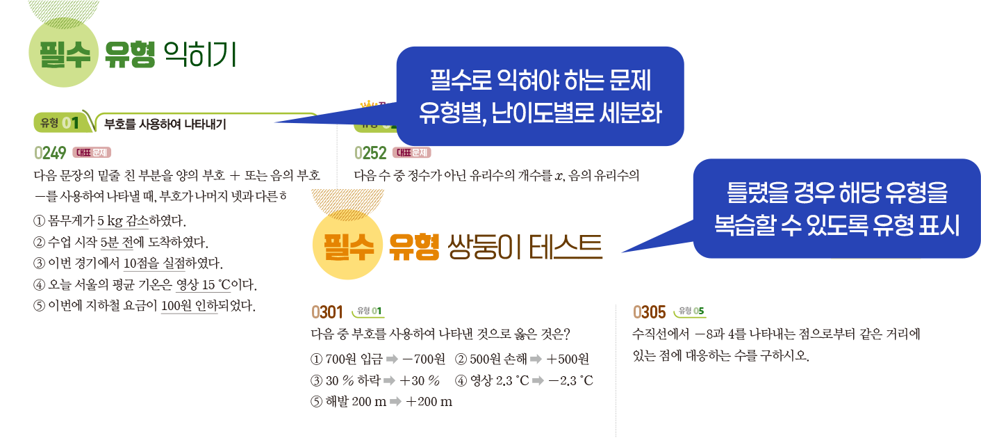 필수로 익혀야 하는 문제 유형별, 난이도별로 세분화, 틀렸을 경우 해당 유형을 복습할 수 있도록 유형 표시